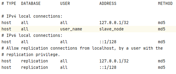PostgreSQL Master Slave Replication : User Authentication